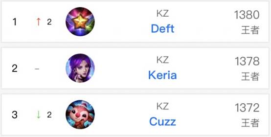 我们同样可 我们同样可