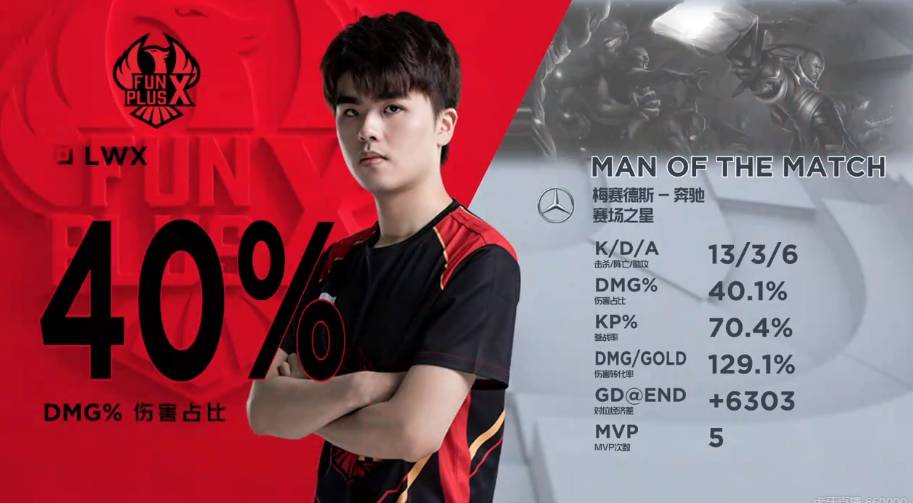 予厚望的年 予厚望的年