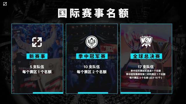 磨合成本 磨合成本